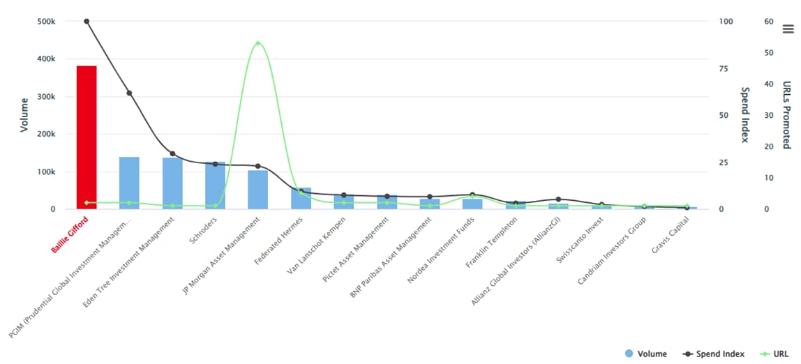 Q1 2025 Europe ESG advertisers_original