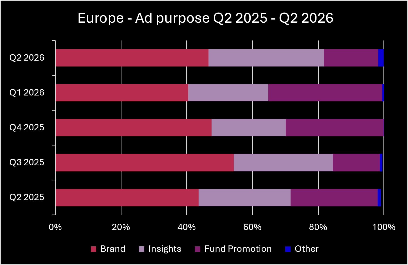 Europe Q2 2026 Ad Purpose_original