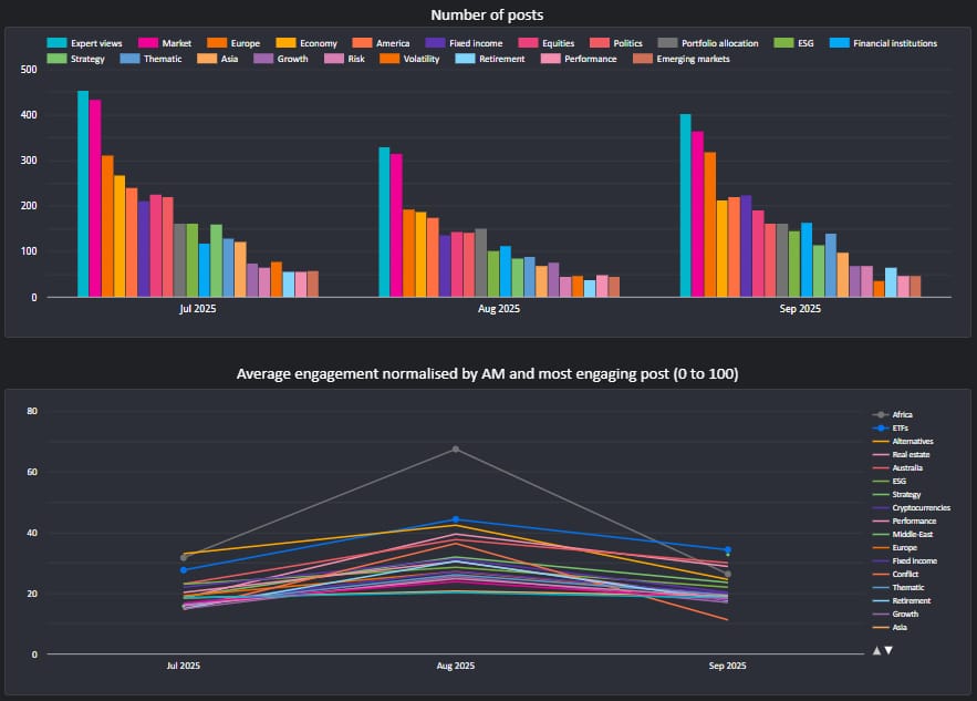 Q3 2025 LinkedIn posts and engagement_original