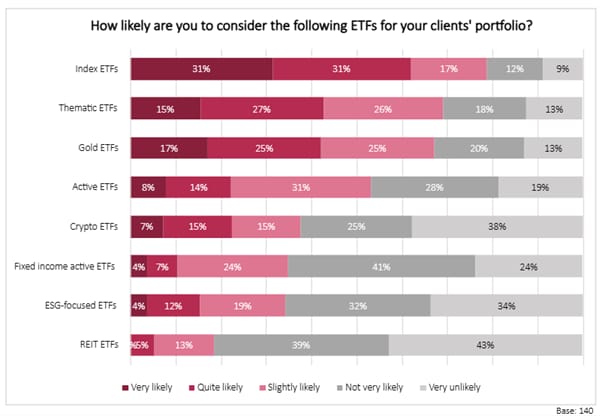 Germany ETF preferences_original
