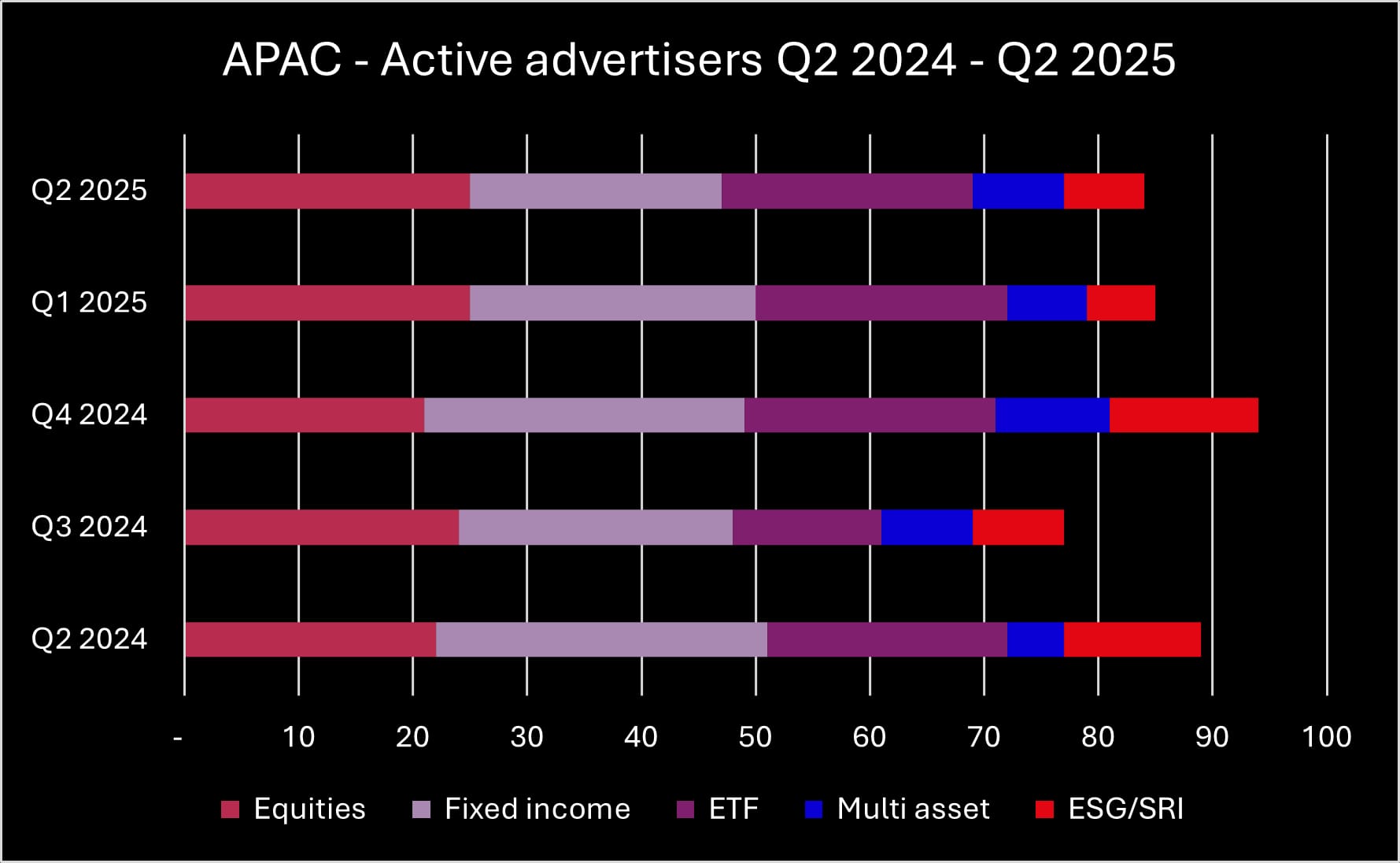 Q2 2025 APAC advertisers_original