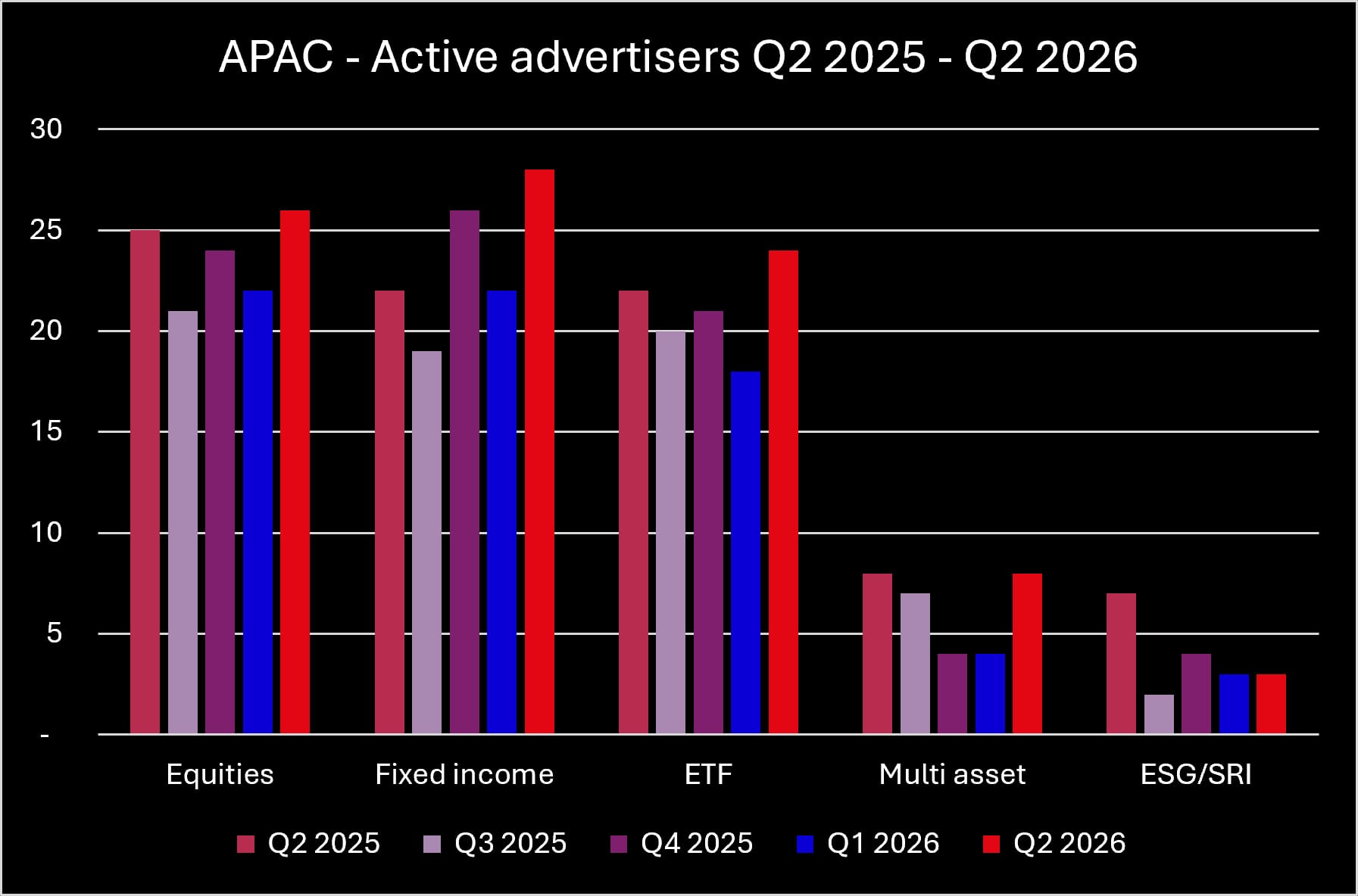 APAC Q2 2026 Active Advertisers_original