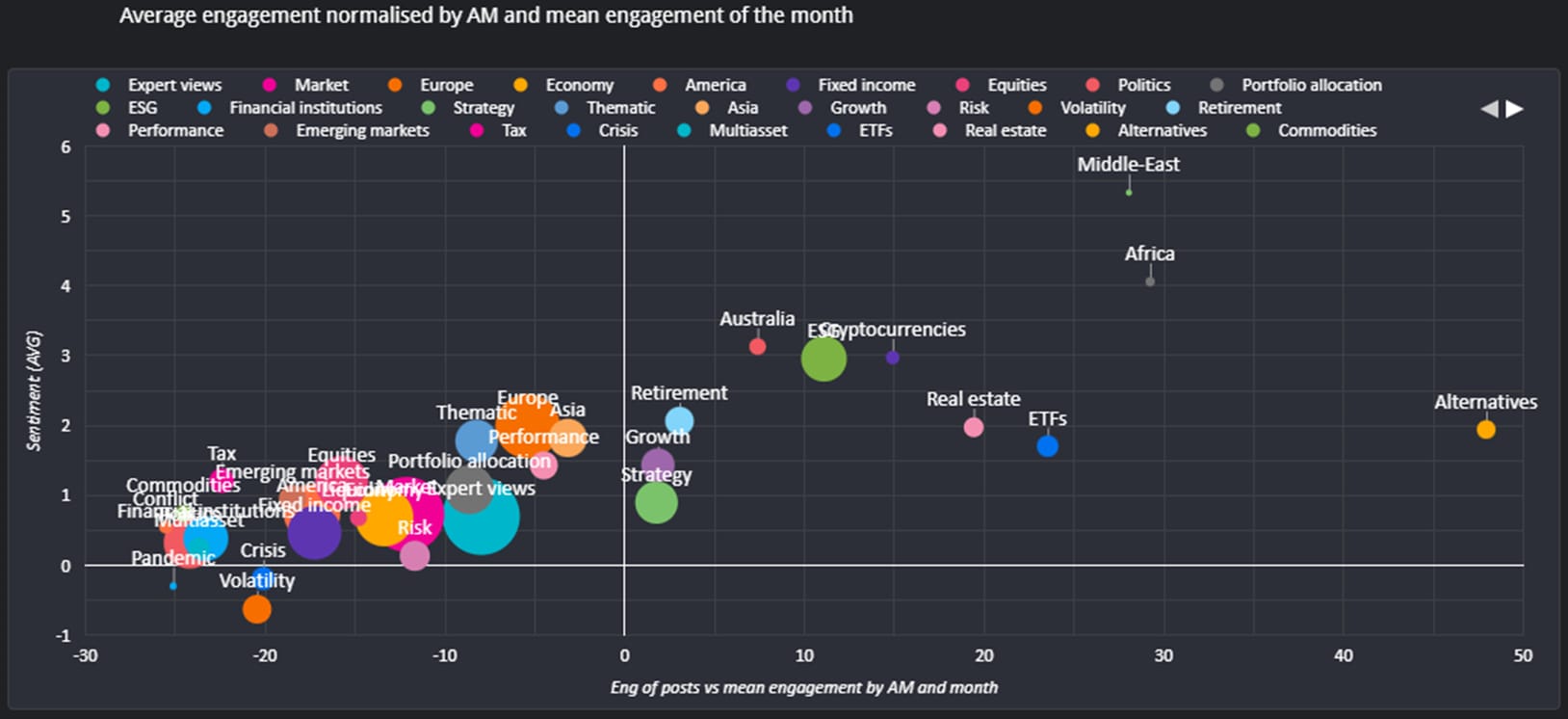 Q3 2025 LinkedIn bubble chart_original