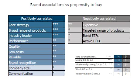 ETF brand associations_original