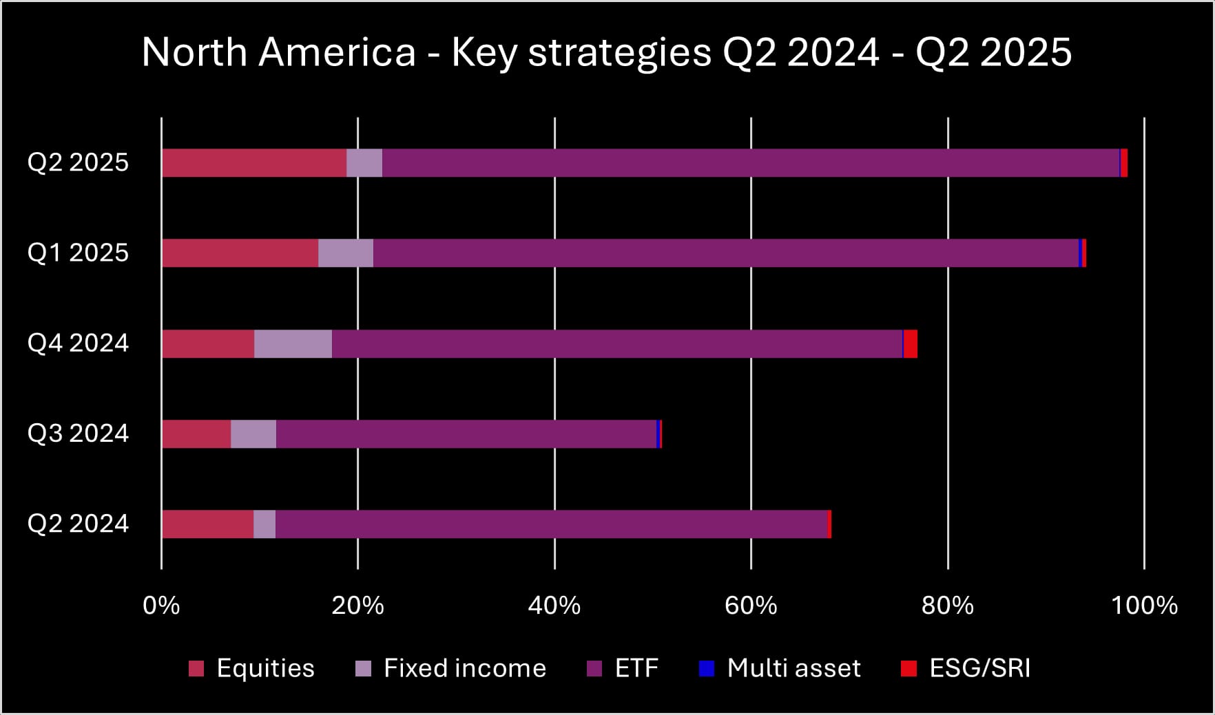 Q2 2025 NA key strategies_original