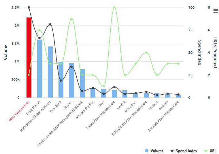 ESG advertising Europe Q3 2020