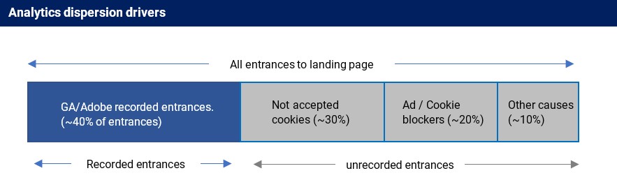 Delta tag: analytics dispersion drivers