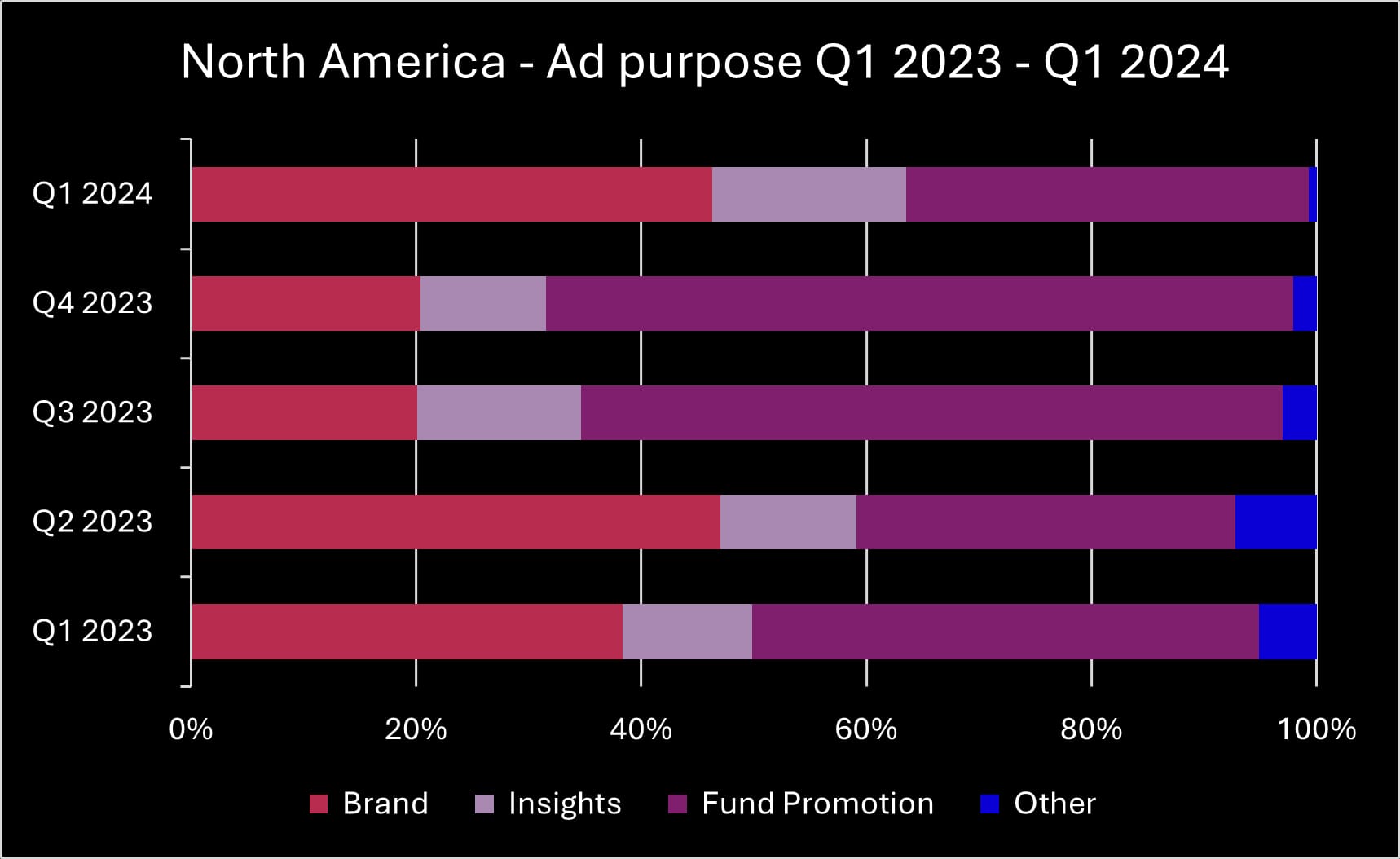 Q1 2024 NA ad purpose_original