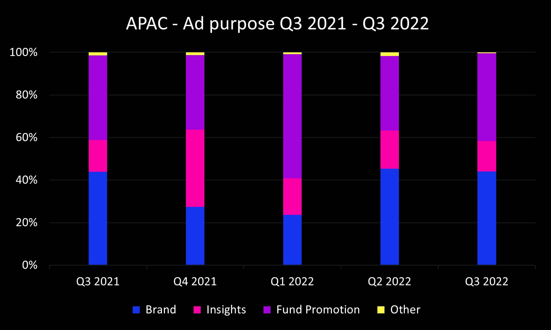 Q3 2022 APAC ad purpose_original