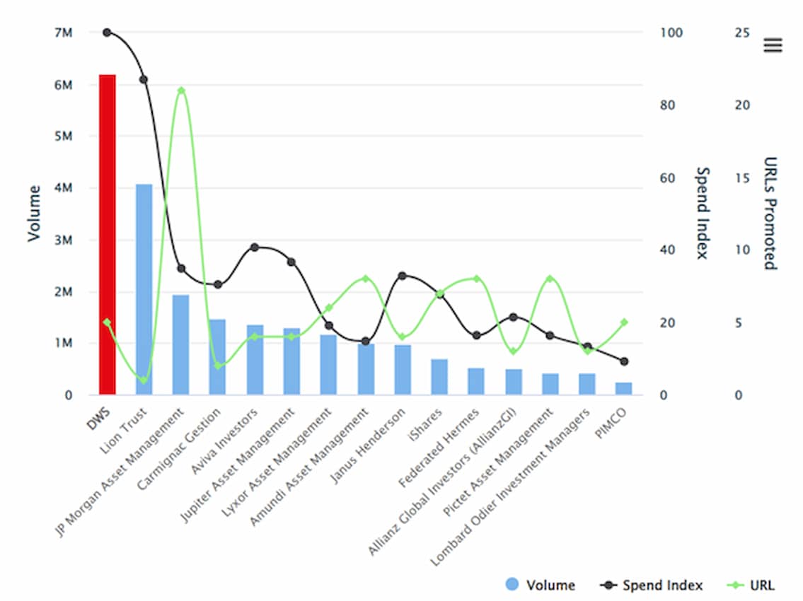 Q4 2021 Europe ESG advertisers_medium