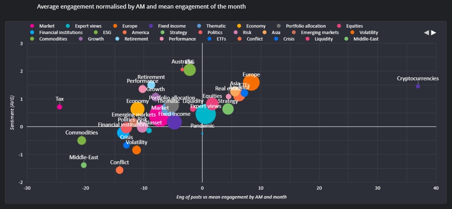 Q2 2026 Avg engagement bubble chart_original