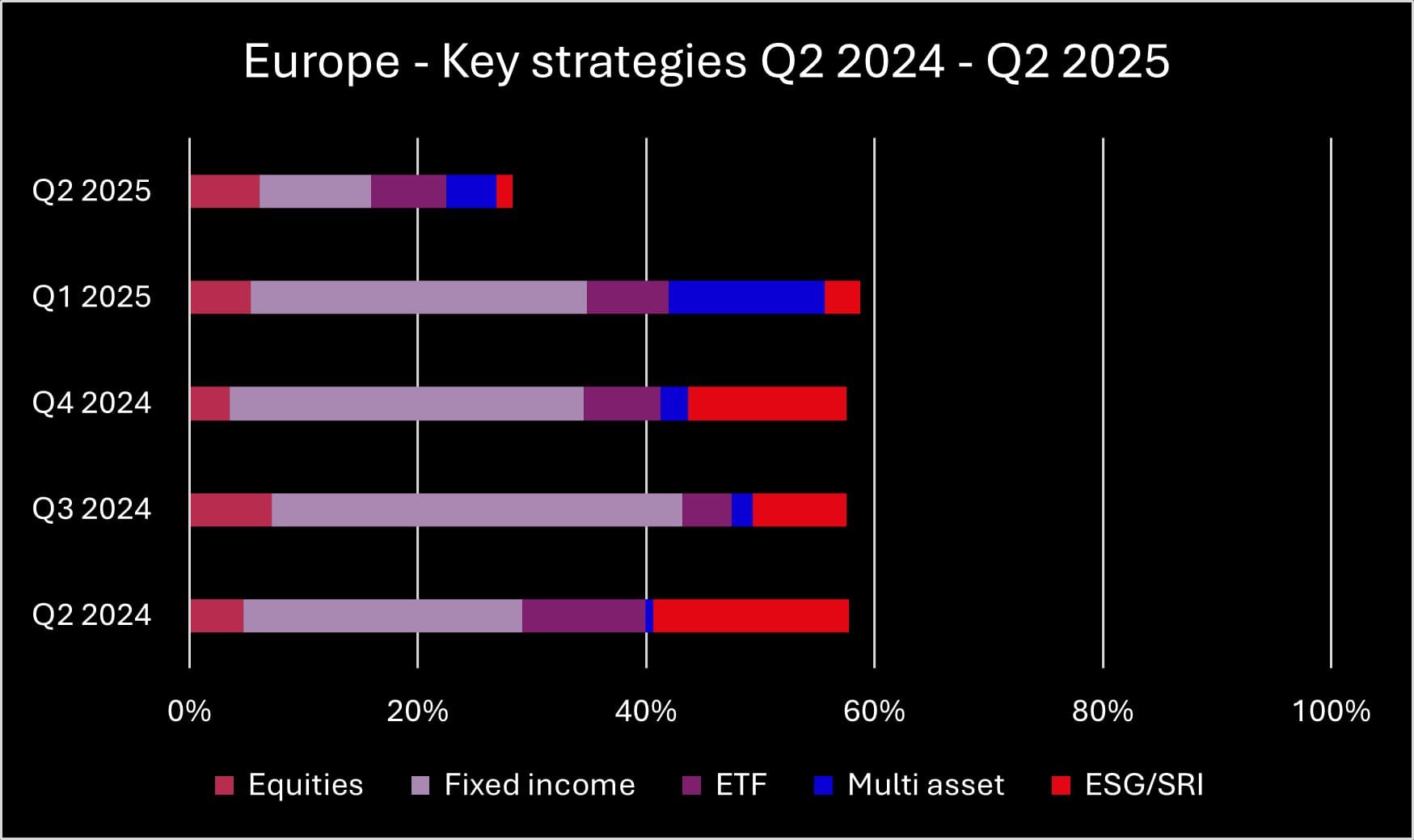 Q2 2025 Europe key strategies_original