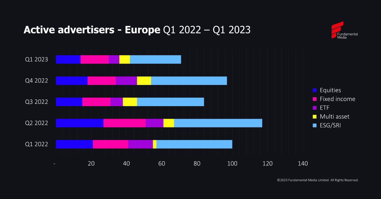 Q1 2023 Europe advertisers-new_original