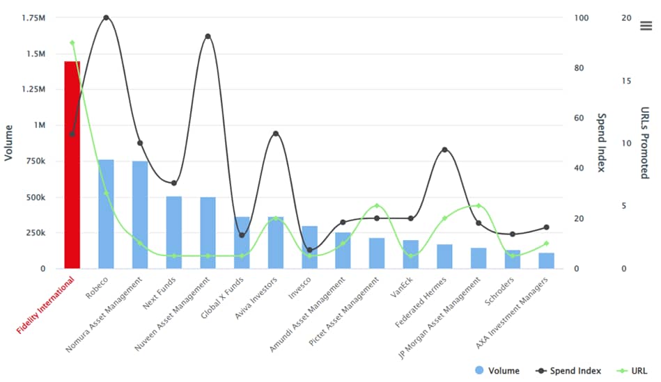 Q2 2022 APAC ESG advertisers_original