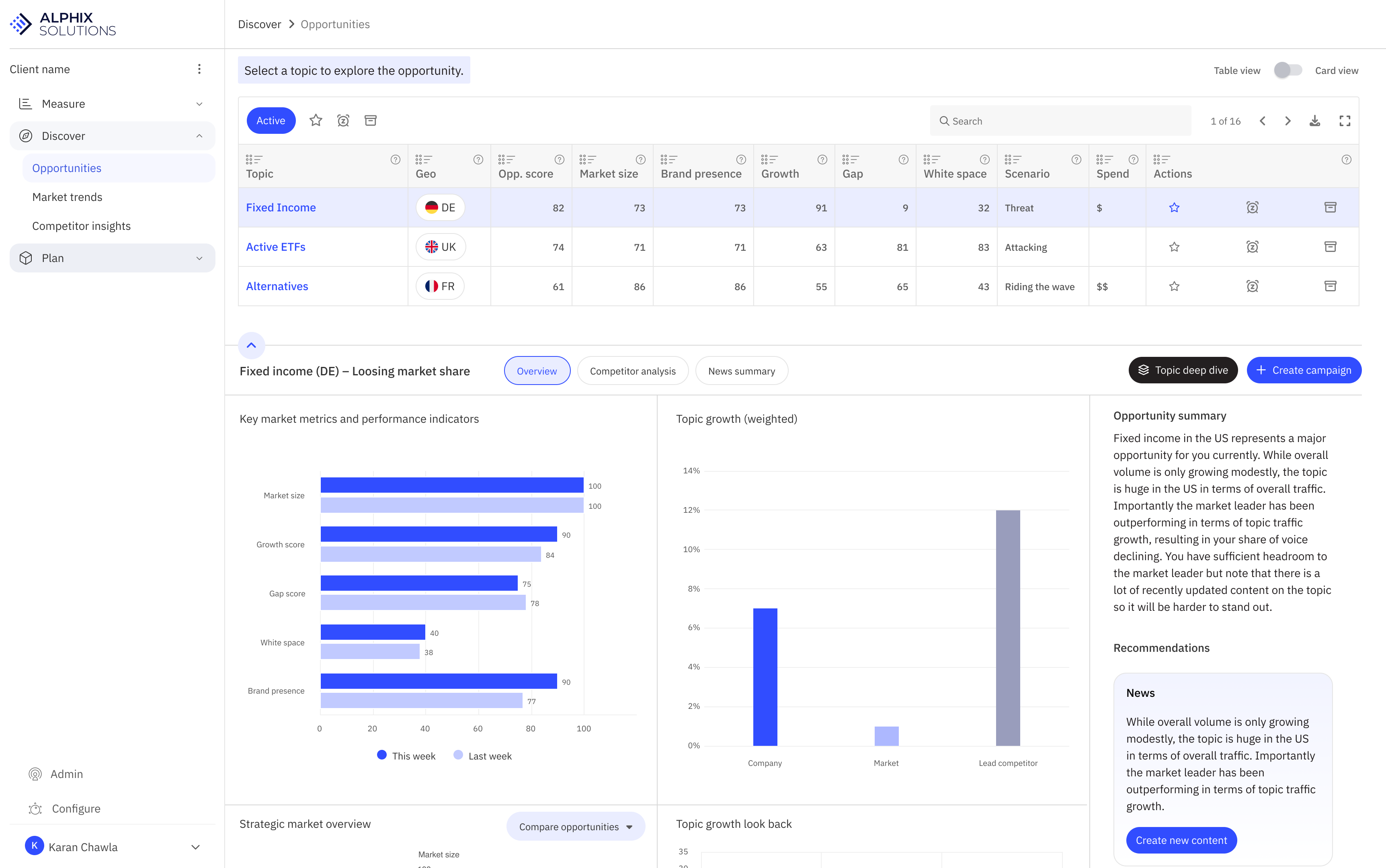 Alphix Opportunities dashboard ranking market opportunities and displaying score breakdowns