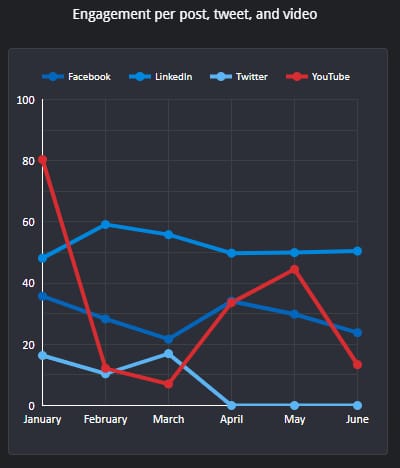 Q2 2023 engagement per post_original