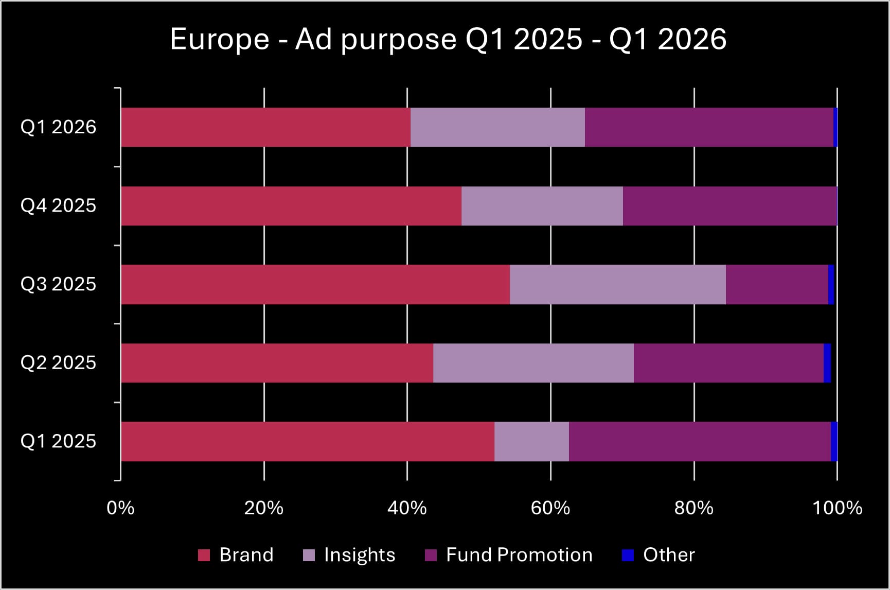 Europe Ad Purpose Q1 2026_original