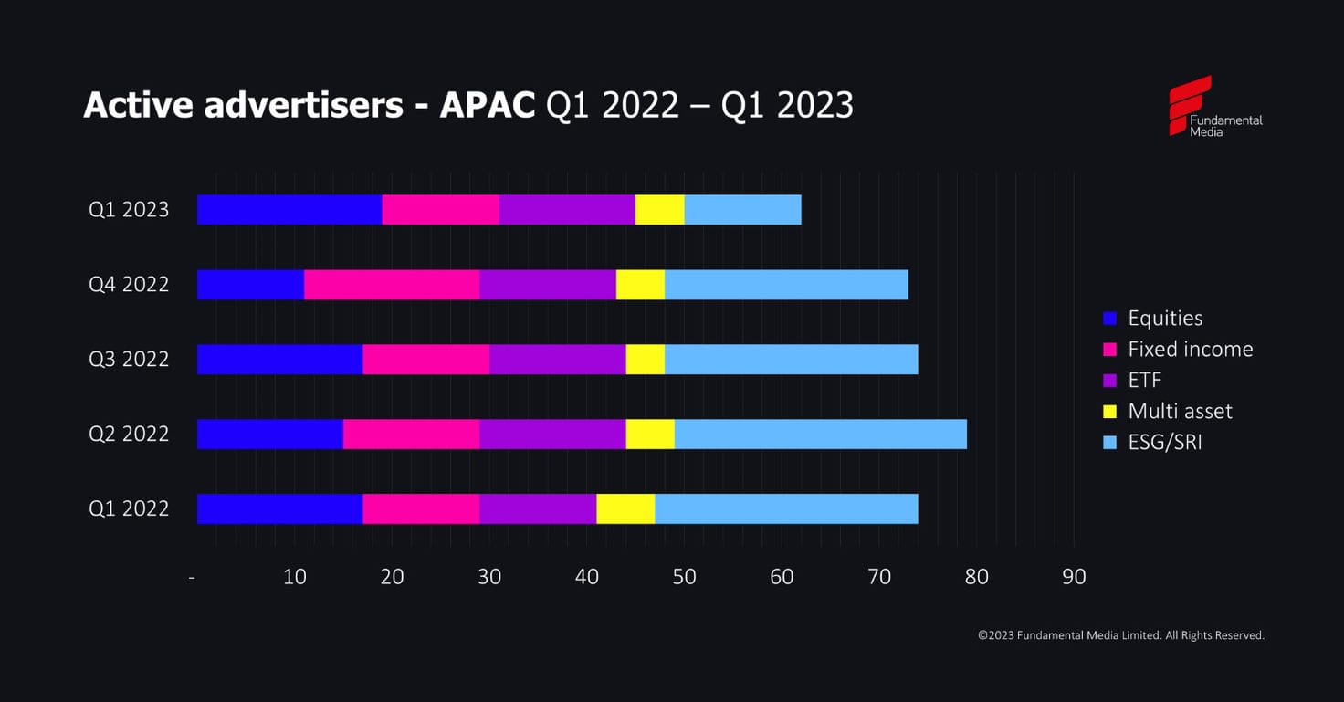 Q1 2023 APAC advertisers-new_original