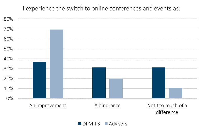 Switch to online events France