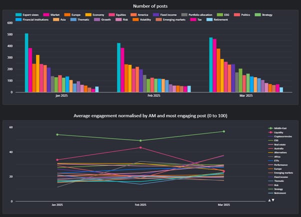 Q1 2025 LinkedIn charts_original