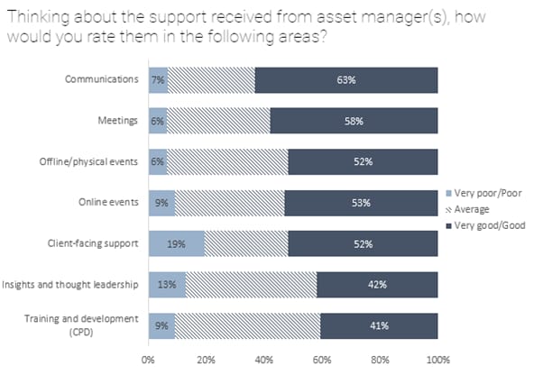 Taiwan asset manager support_original