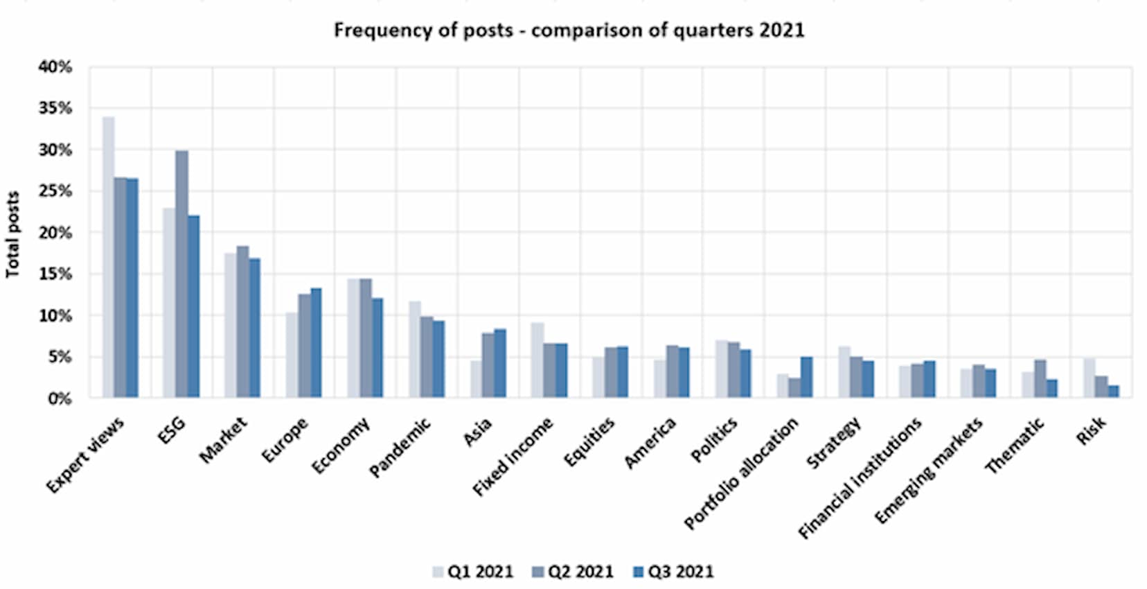 Q3 2021 frequency comparisons_medium