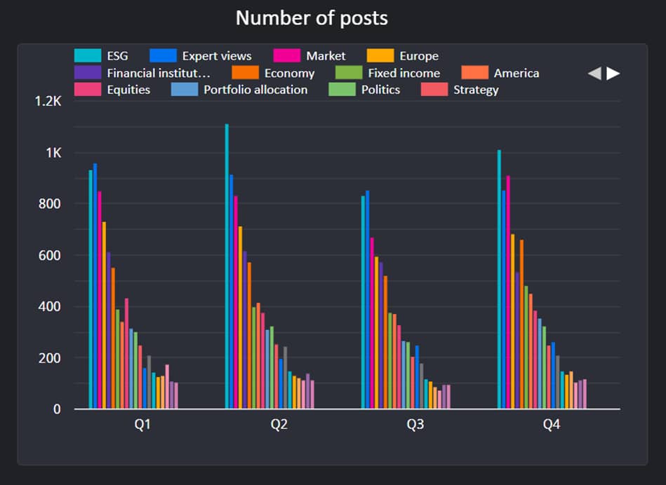 Q4 2022 number of LinkedIn posts_original