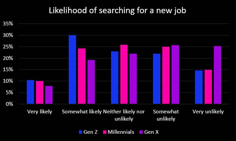Likelihood of searching for a new job_original