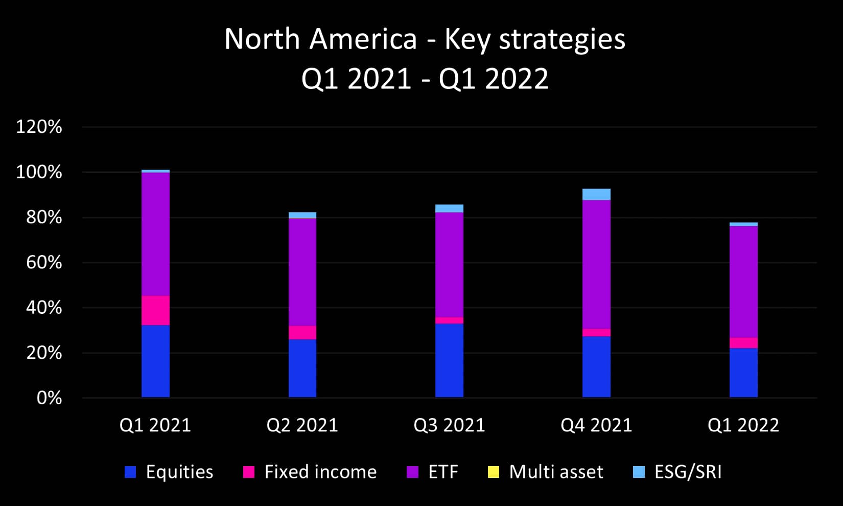 Q1 2022 NA key strategies_original