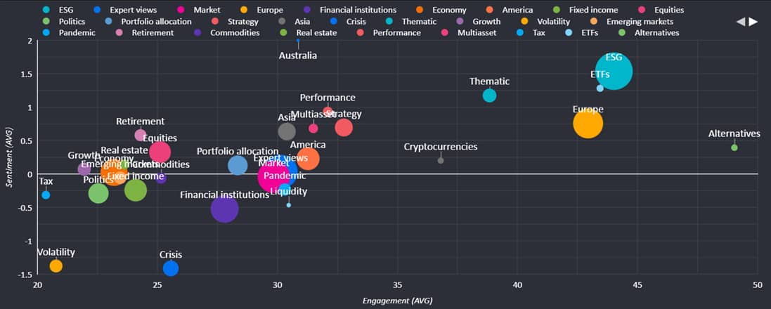 Q2 2022 bubble chart_original