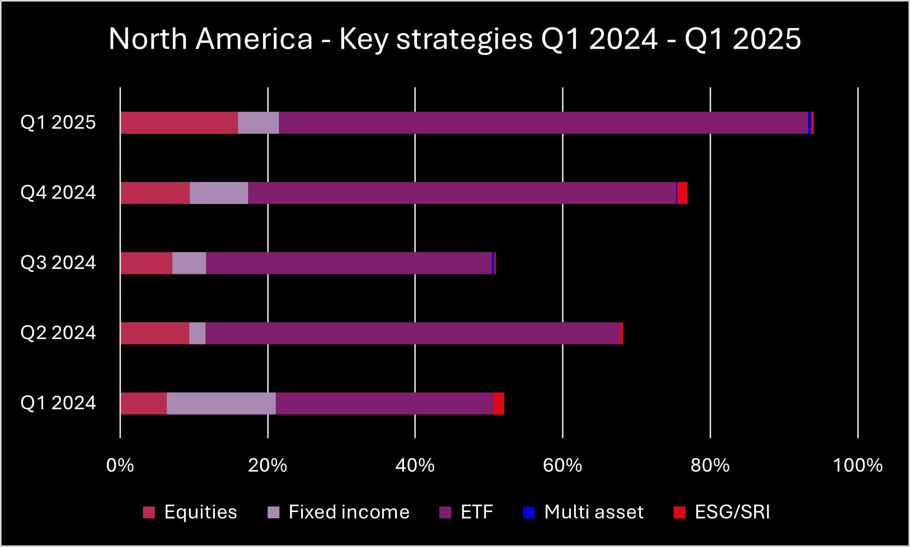 Q1 2025 NA key strategies_original