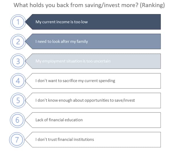 EIRR 2022 why not saving more_original