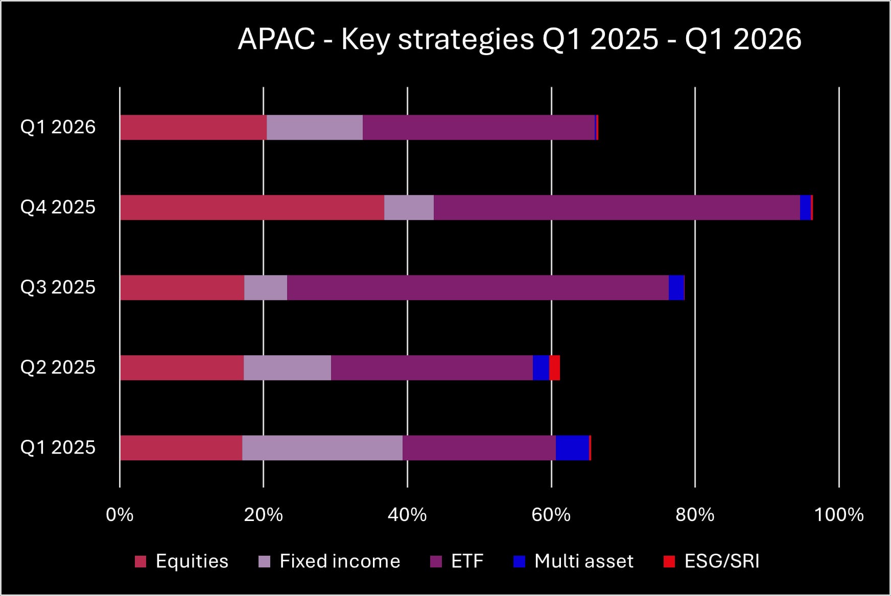 APAC - Key Strategies - Q1 2026_original