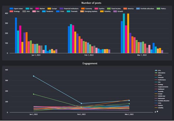Q1 2022 frequency and engagement_original