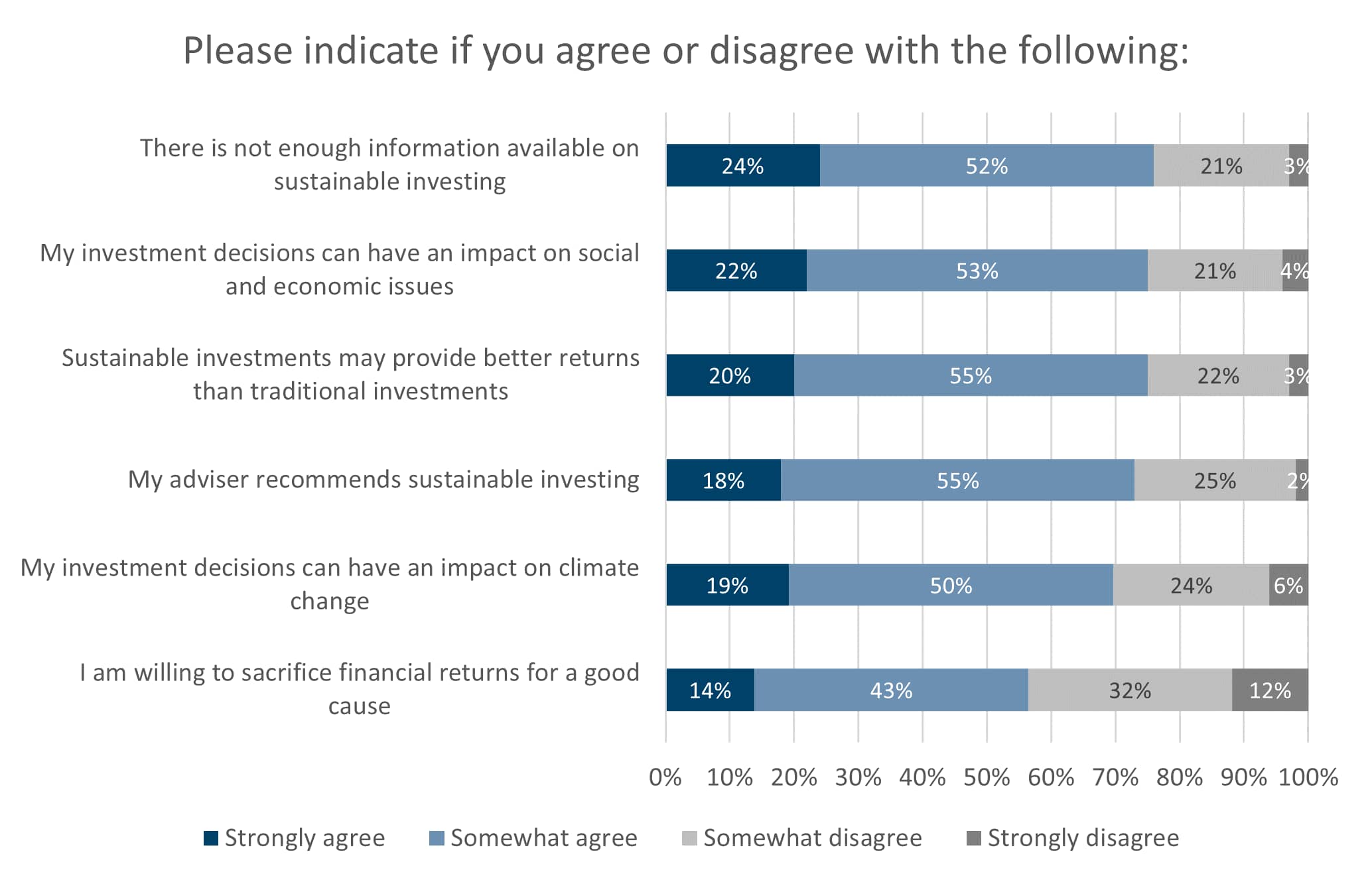 Europe EI research ESG statements_original