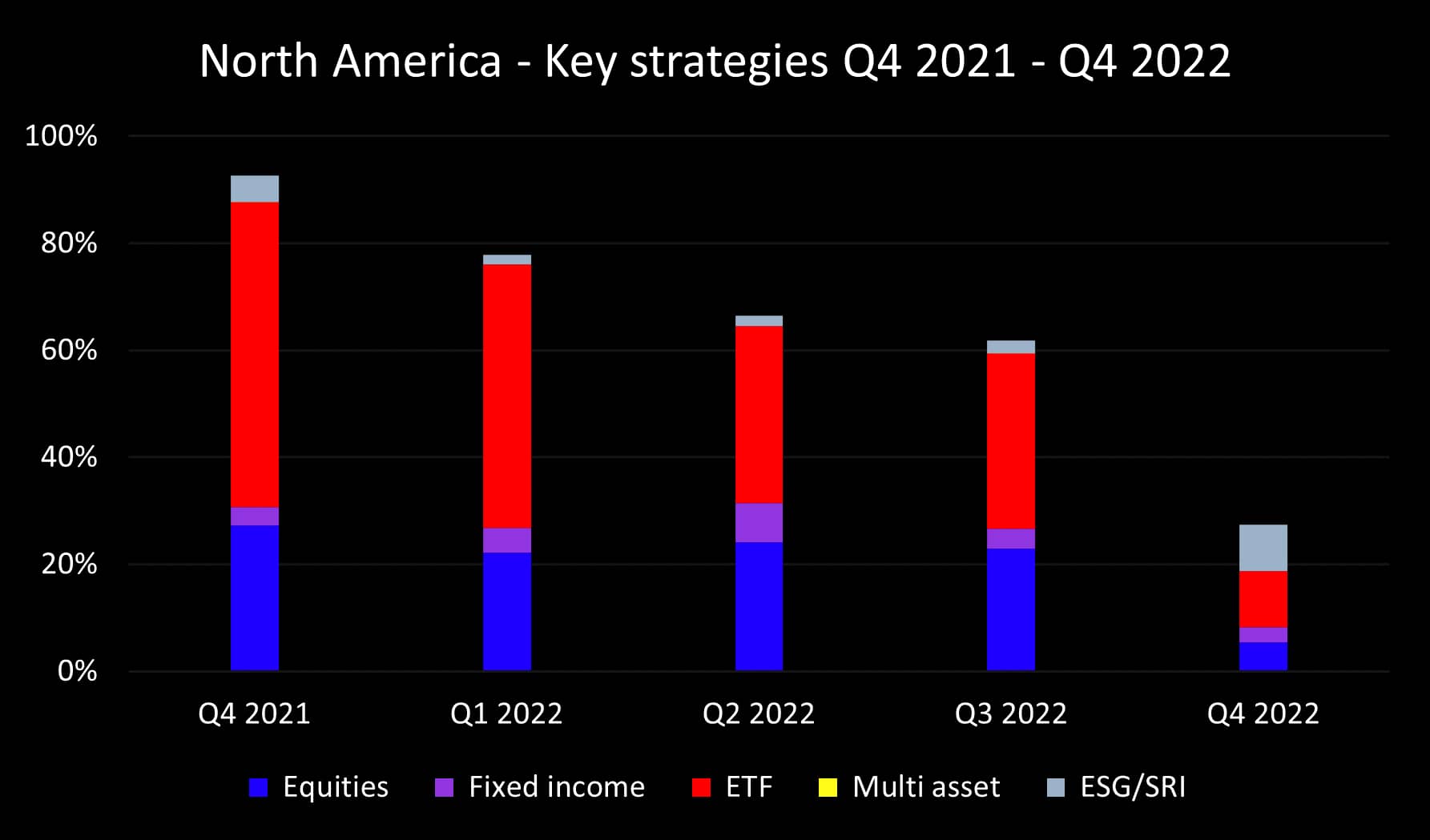 Q4 2022 NA key strategies_original