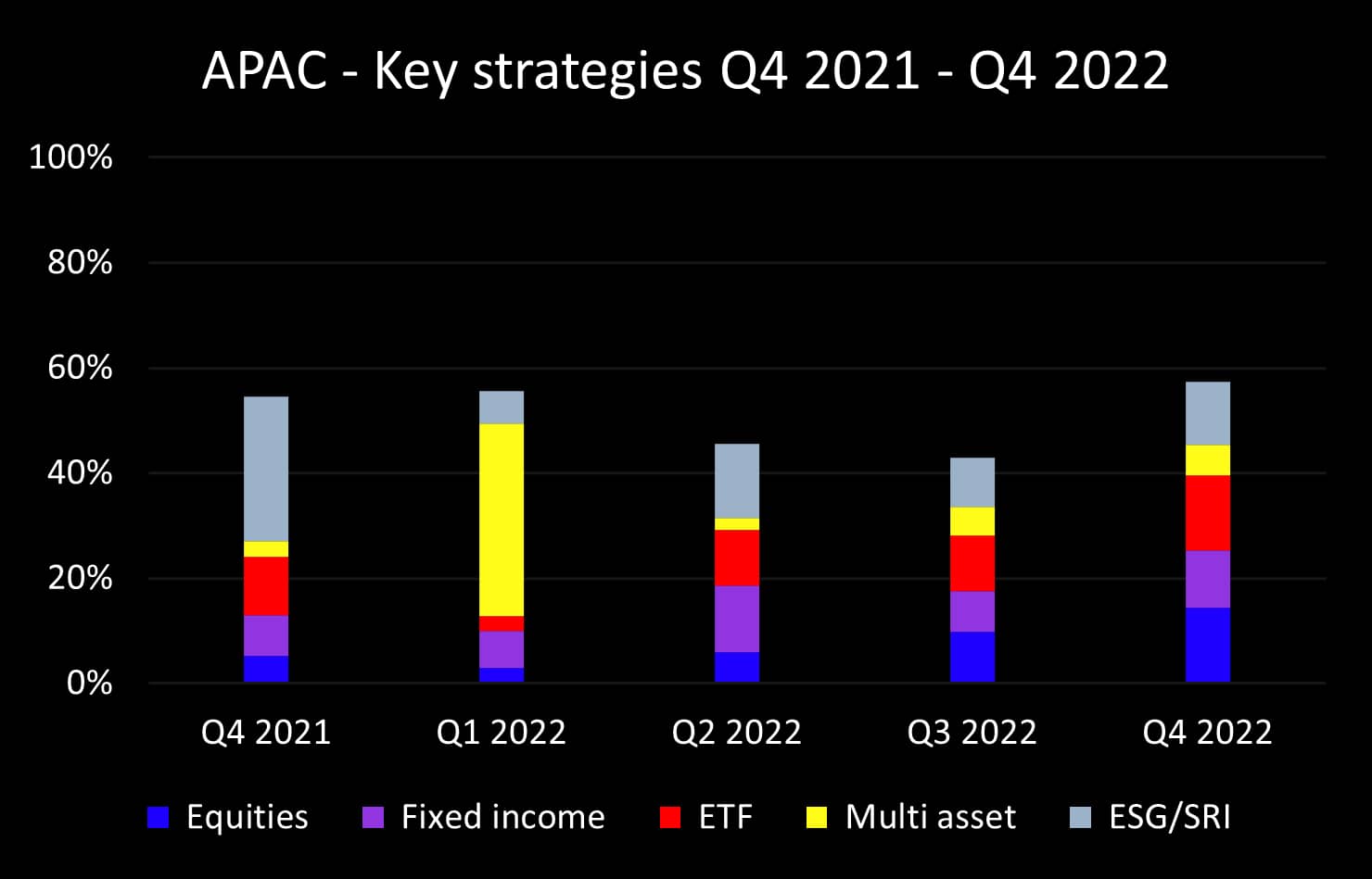 Q4 2022 APAC key strategies_original