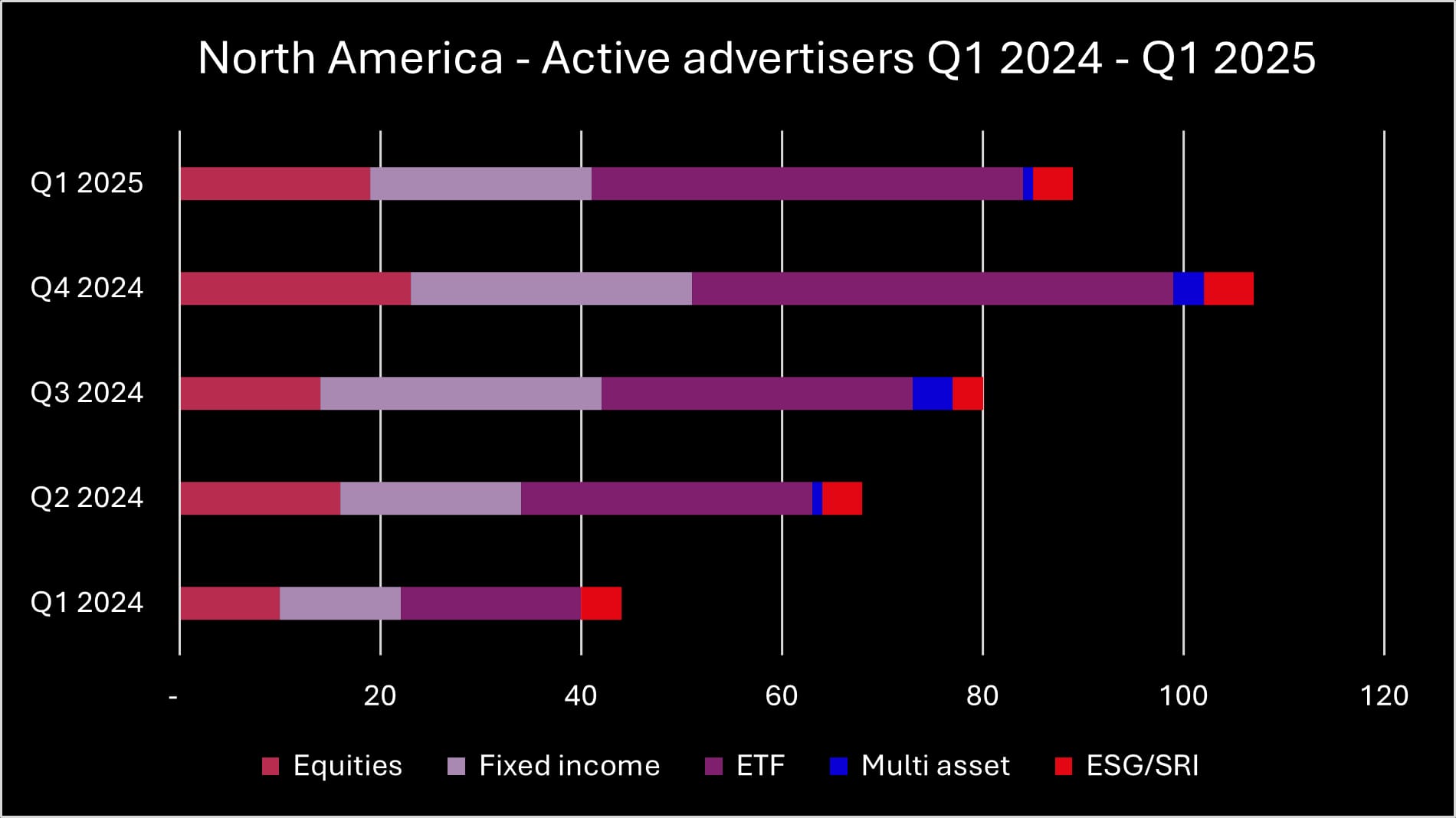 Q1 2025 NA advertisers_original