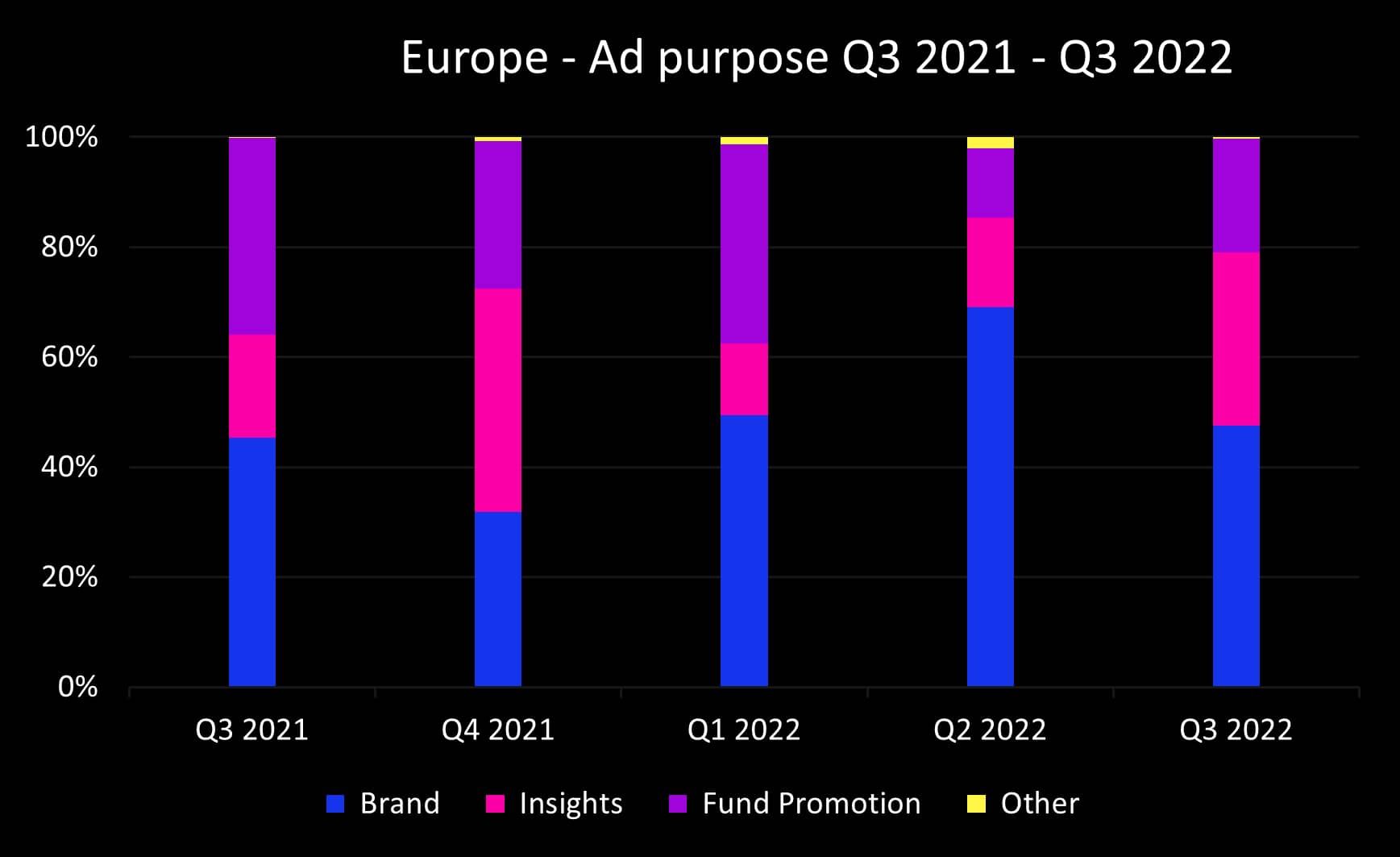 Q3 2022 Europe ad purpose_original