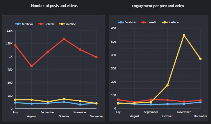 Q4 2025 social stats_original