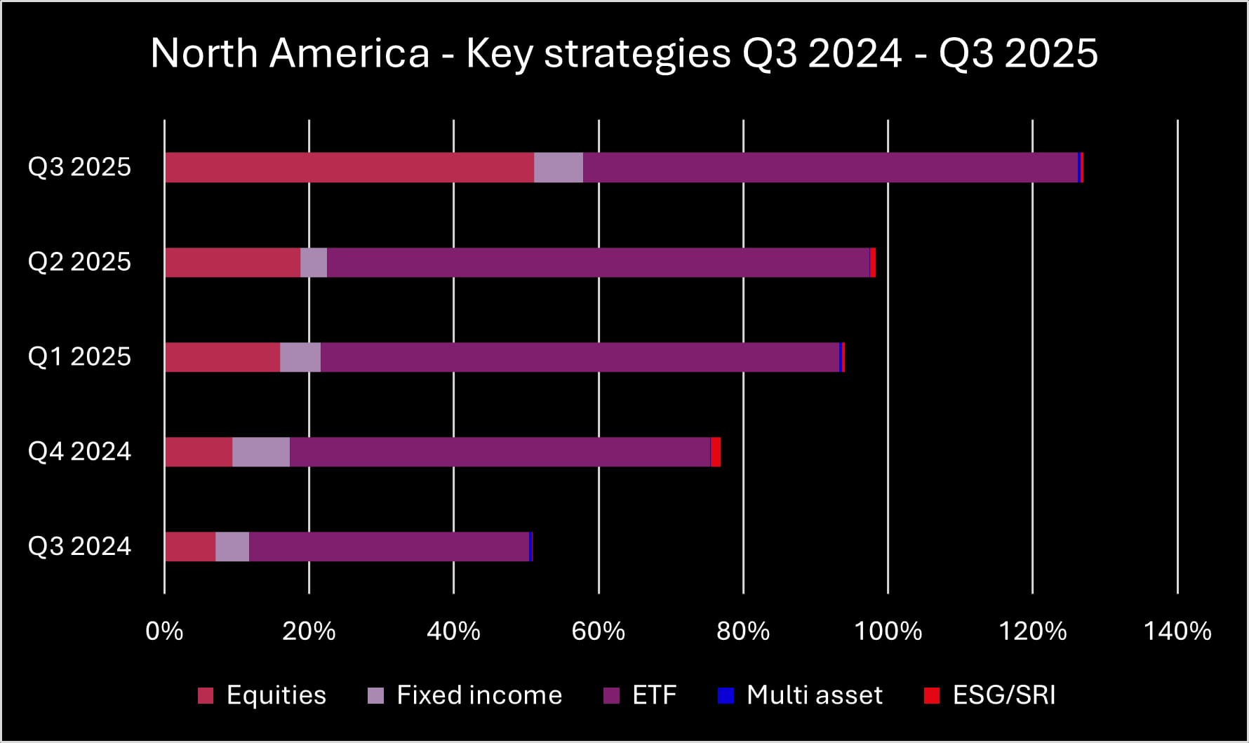 Q3 2025 NA key strategies_original