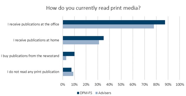Print media German intermediaries