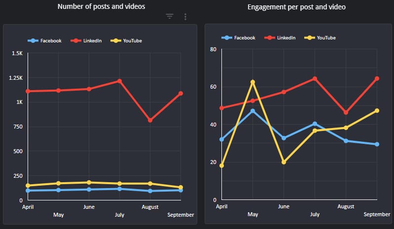Q3 2025 social media metrics_original