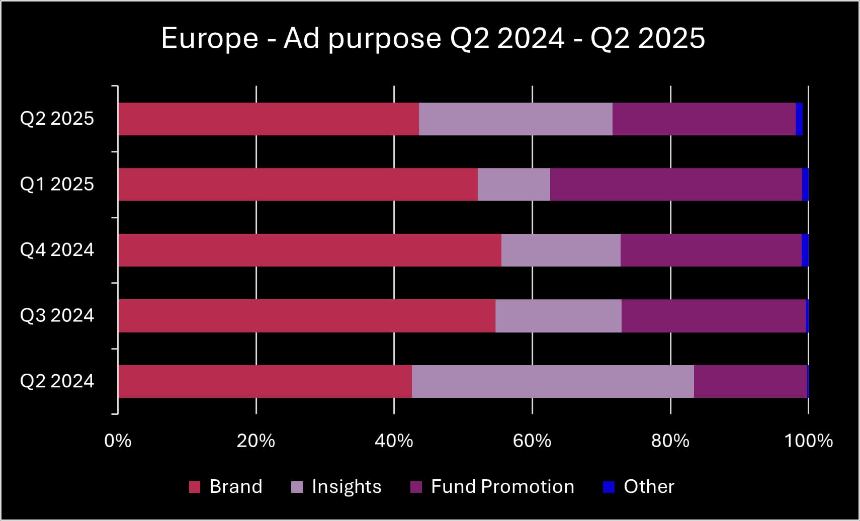Q2 2025 Europe ad purpose_original