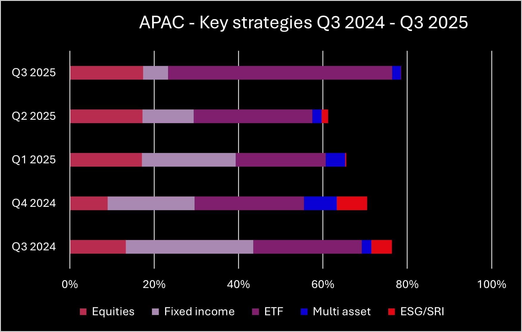 Q3 2025 APAC key strategies_original