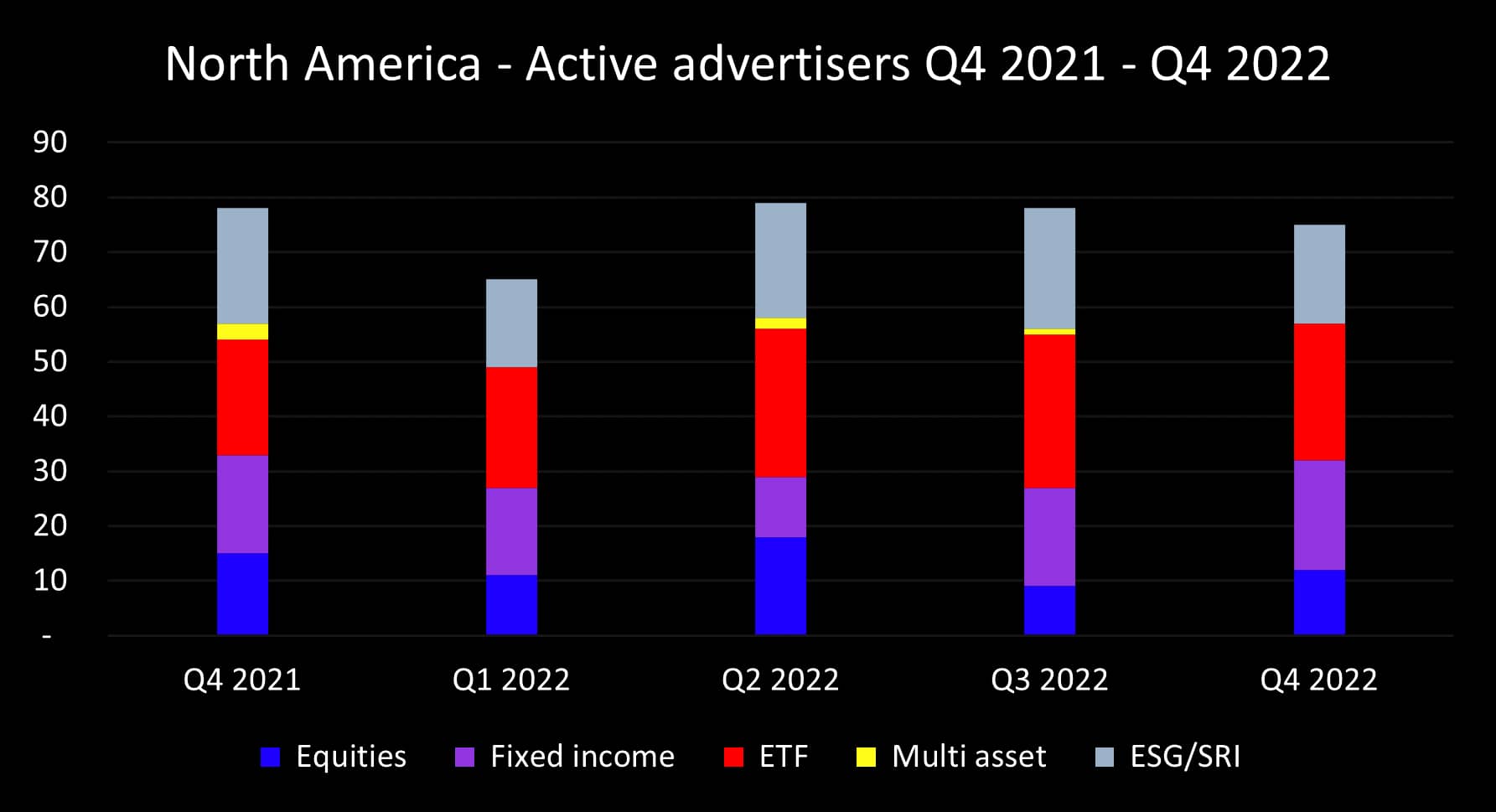 Q4 2022 NA advertisers_original