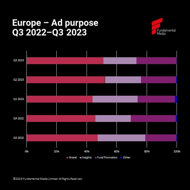Q3 2023 Europe ad purpose_original