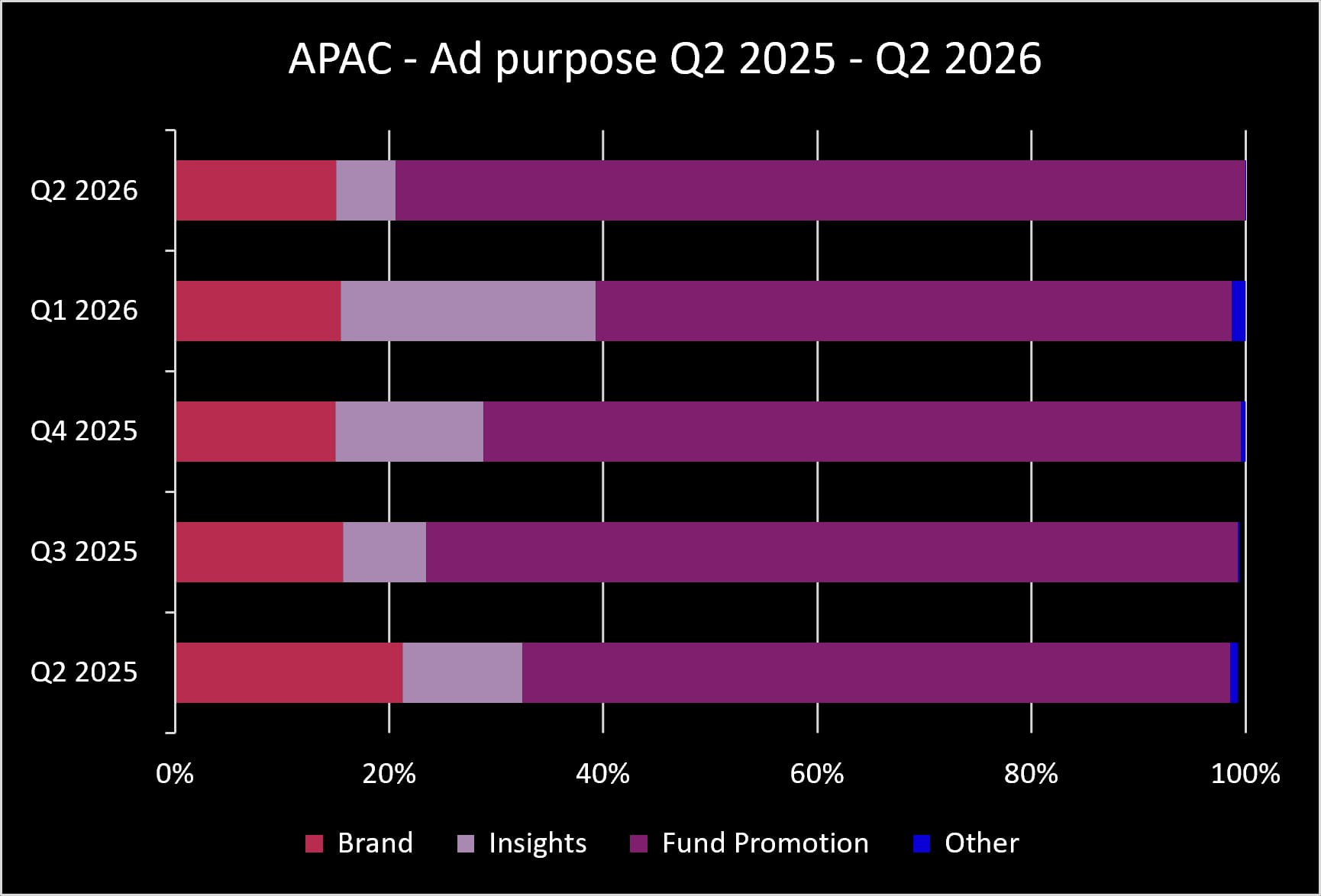 APAC Q2 2026 Ad Purpose_original
