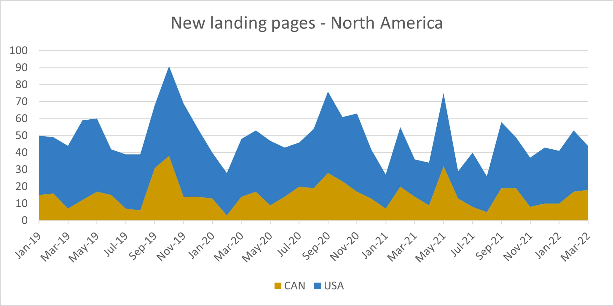 NA new landing pages_original