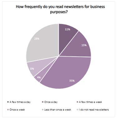 UK institutional newsletters 2024_original